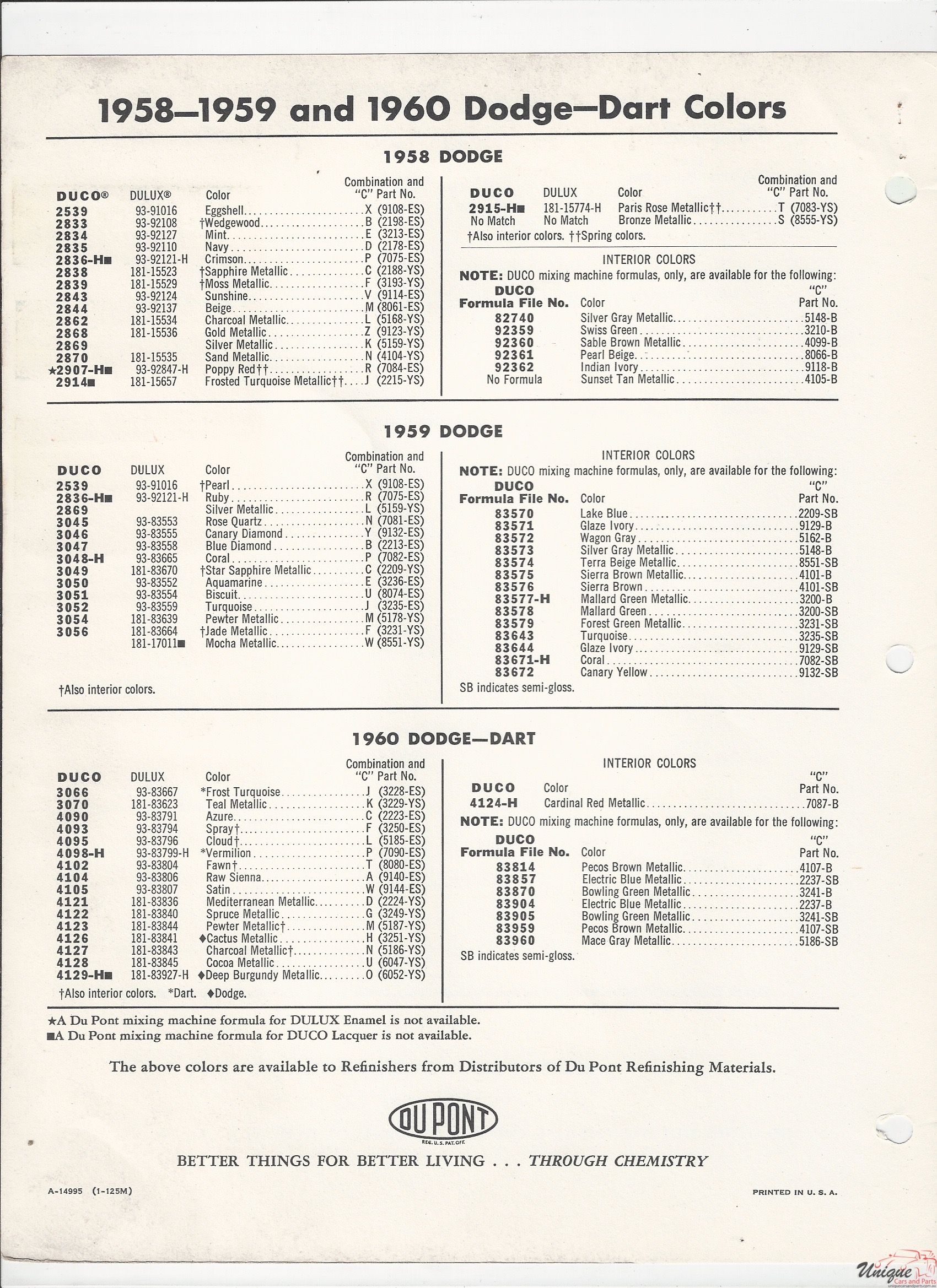 1961 Dodge-5 Paint Charts